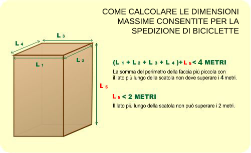 dimensioni massime spedizioni bicicletta